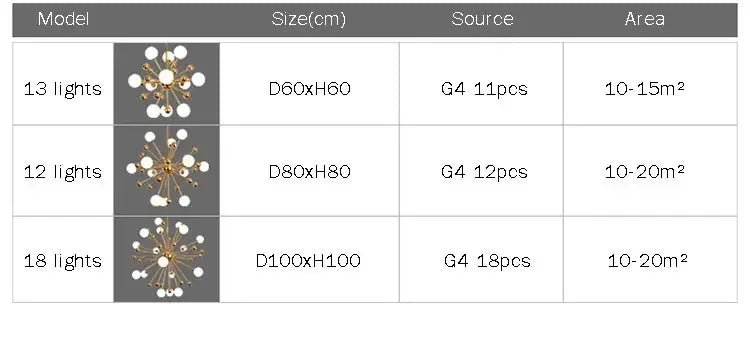 Lixy - Modern Global LED Chandelier Satellite Design