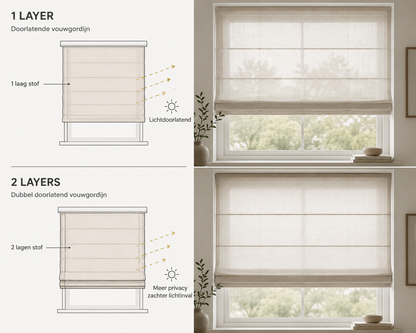 Custom-Made Roman Blinds — Privacy & Heat Insulation | Made to Measure