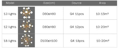 Lixy - Modern Global LED Chandelier Satellite Design