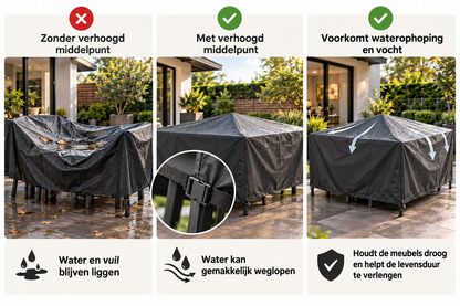 Tuinmeubelhoes op maat – Normale vorm (CALCULATOR)